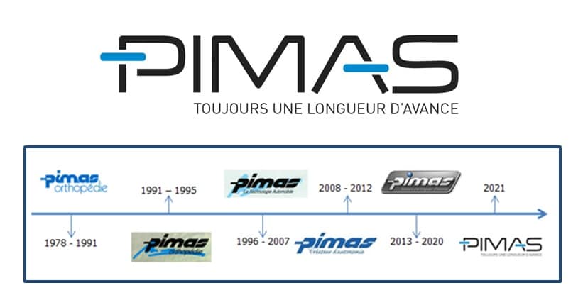 Frise des logos de PIMAS